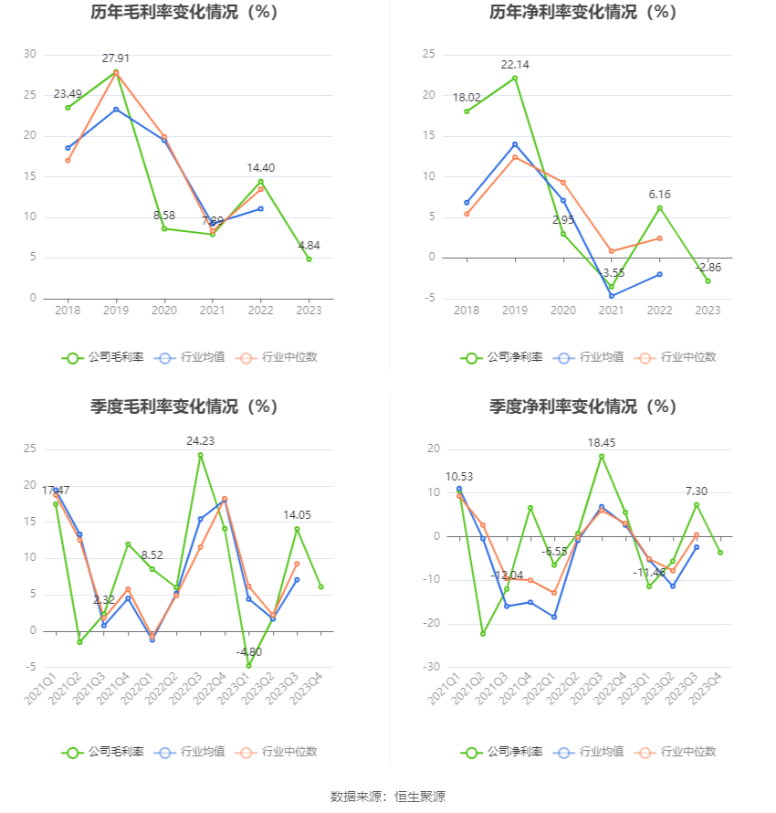 立华股份：2023 年亏损 4.37 亿元 - 第 9 张图片 - 小家生活风水网