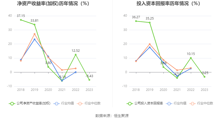 立华股份：2023 年亏损 4.37 亿元 - 第 11 张图片 - 小家生活风水网