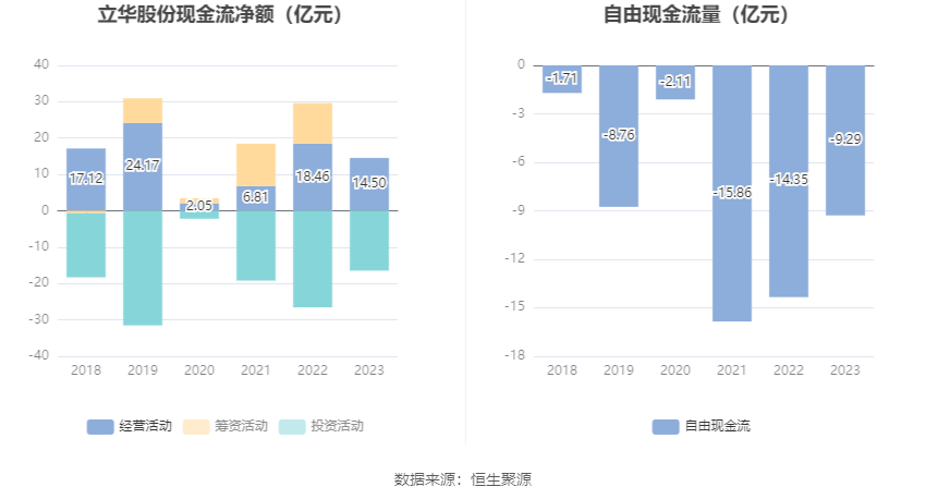 立华股份：2023 年亏损 4.37 亿元 - 第 12 张图片 - 小家生活风水网