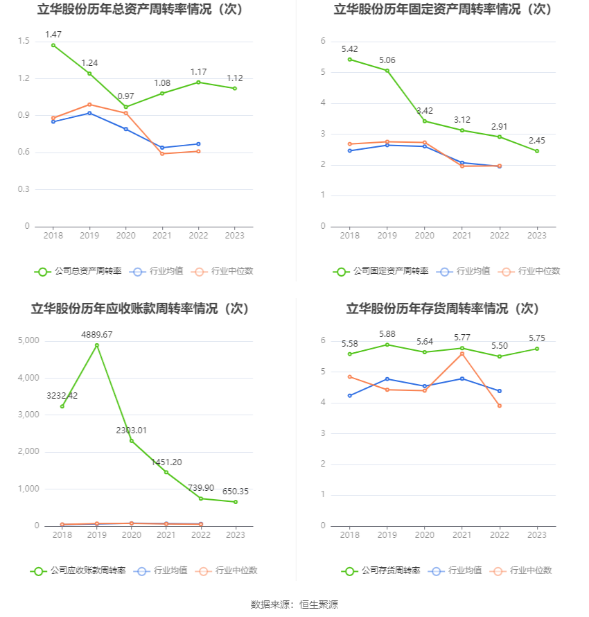 立华股份：2023 年亏损 4.37 亿元 - 第 14 张图片 - 小家生活风水网