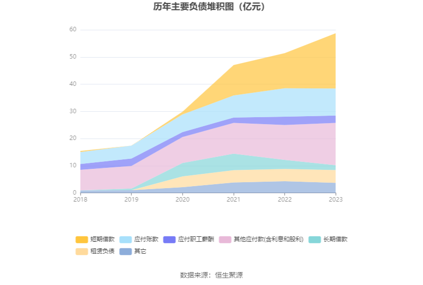 立华股份：2023 年亏损 4.37 亿元 - 第 16 张图片 - 小家生活风水网