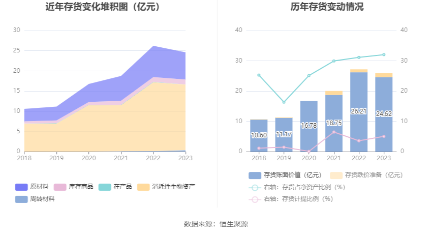 立华股份：2023 年亏损 4.37 亿元 - 第 17 张图片 - 小家生活风水网