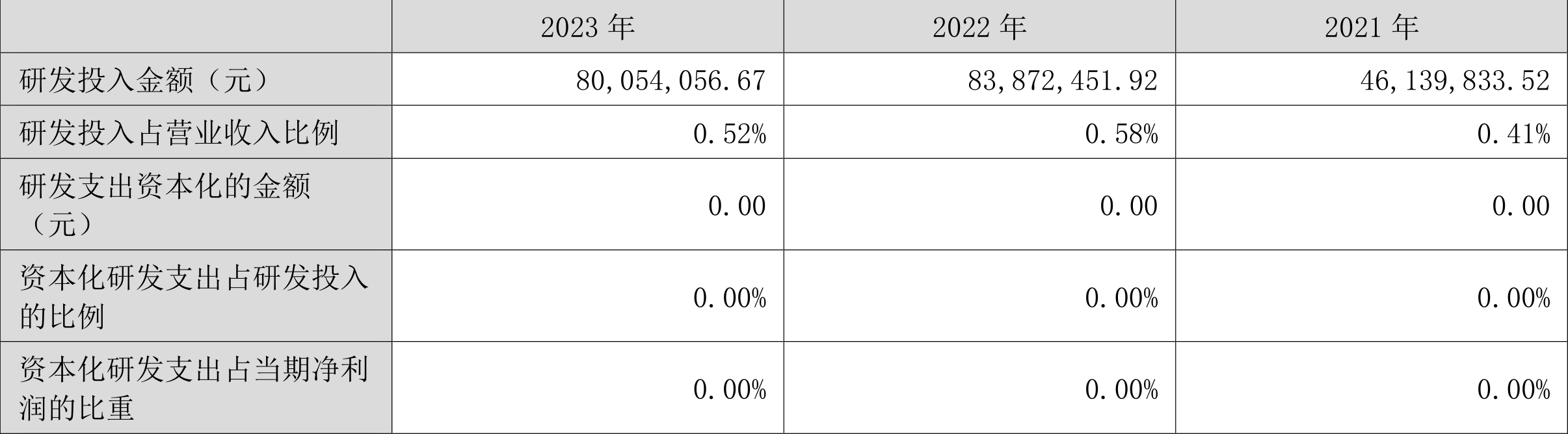 立华股份：2023 年亏损 4.37 亿元 - 第 18 张图片 - 小家生活风水网