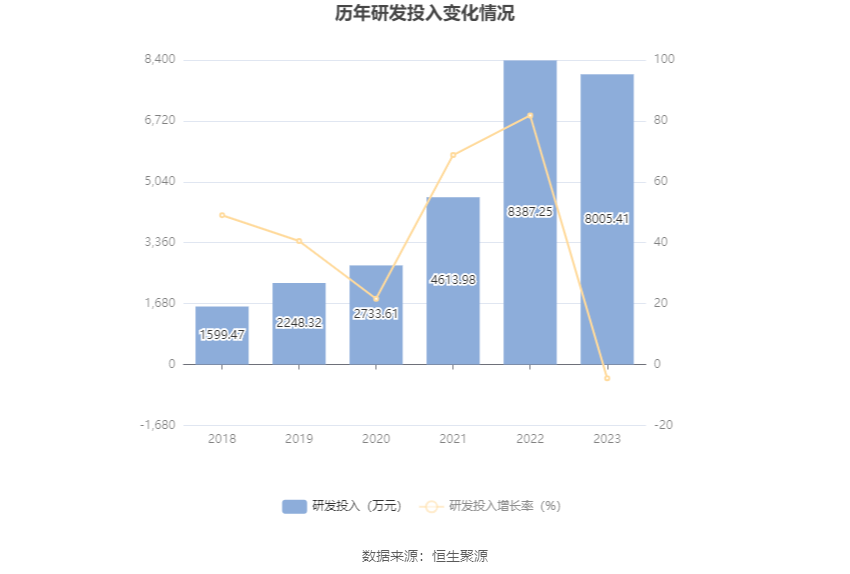 立华股份：2023 年亏损 4.37 亿元 - 第 19 张图片 - 小家生活风水网