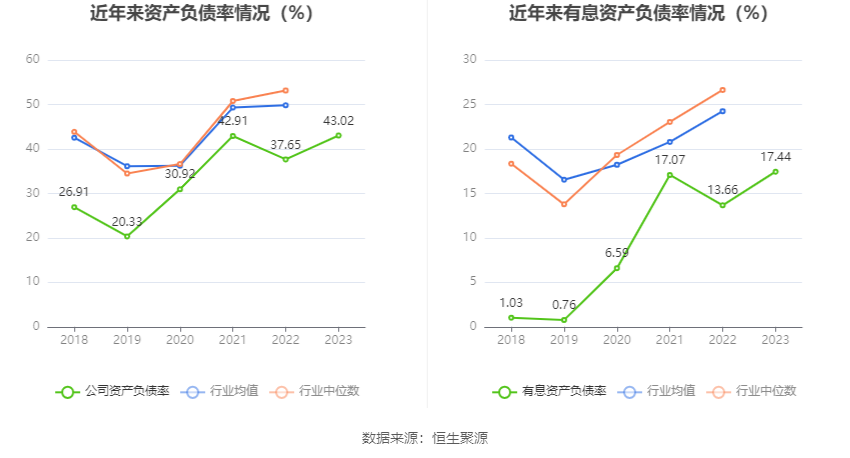 立华股份：2023 年亏损 4.37 亿元 - 第 20 张图片 - 小家生活风水网