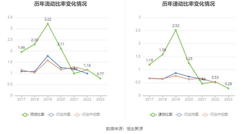 立华股份：2023 年亏损 4.37 亿元 - 第 21 张图片 - 小家生活风水网