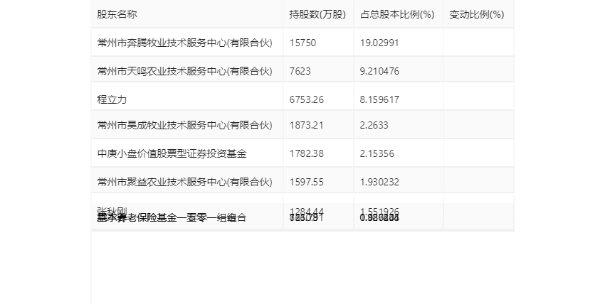 立华股份：2023 年亏损 4.37 亿元 - 第 22 张图片 - 小家生活风水网