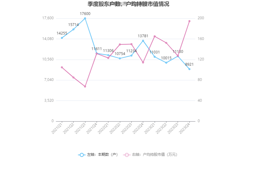 立华股份：2023 年亏损 4.37 亿元 - 第 23 张图片 - 小家生活风水网