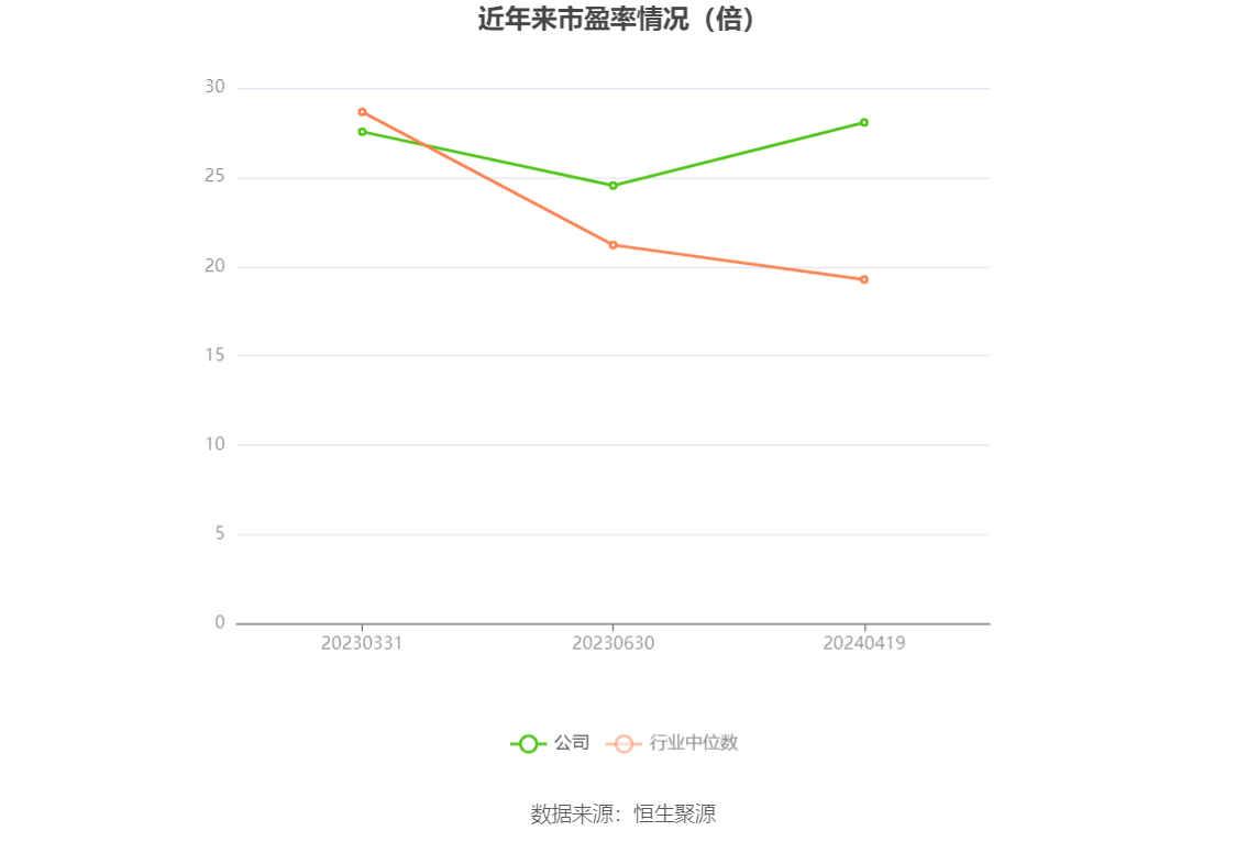 涛涛车业：2023 年净利润同比增长 36.09% 拟 10 派 15 元 - 第 3 张图片 - 小家生活风水网