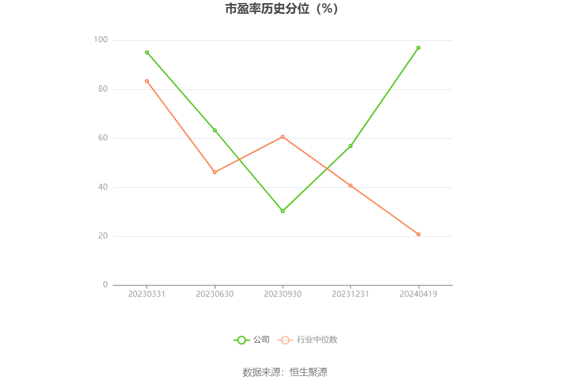 涛涛车业：2023 年净利润同比增长 36.09% 拟 10 派 15 元 - 第 4 张图片 - 小家生活风水网