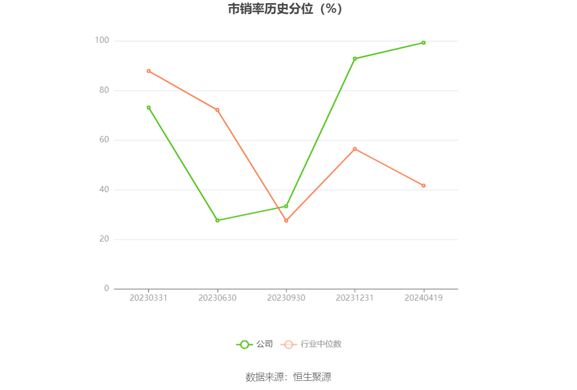 涛涛车业：2023 年净利润同比增长 36.09% 拟 10 派 15 元 - 第 6 张图片 - 小家生活风水网