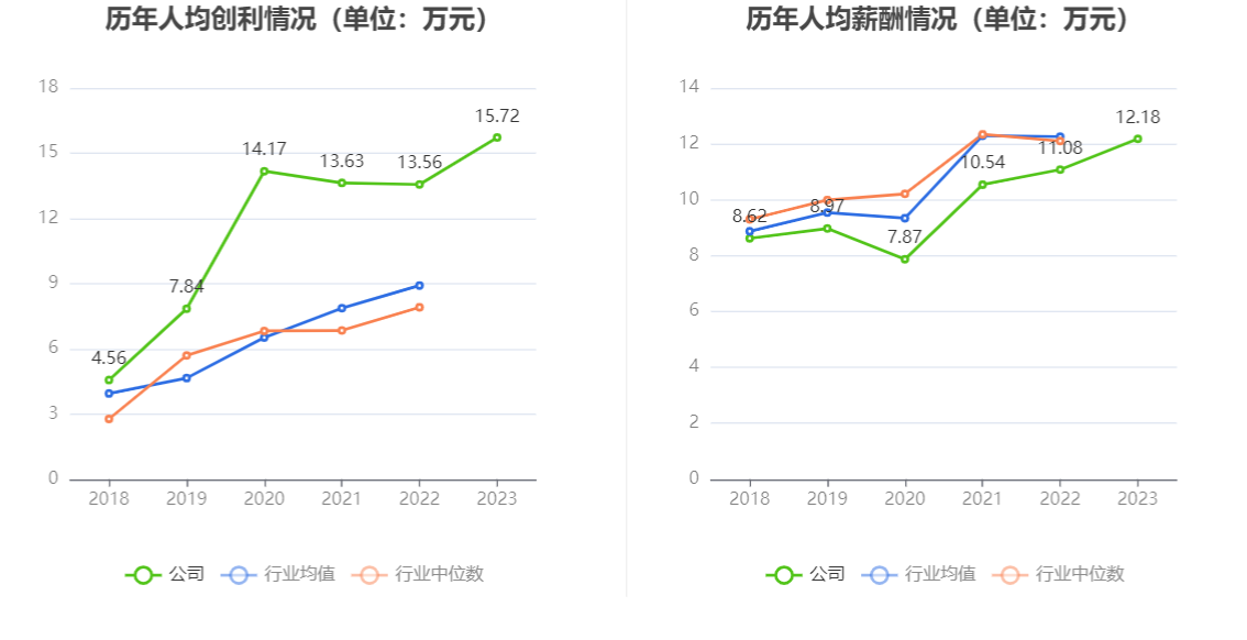 涛涛车业：2023 年净利润同比增长 36.09% 拟 10 派 15 元 - 第 9 张图片 - 小家生活风水网