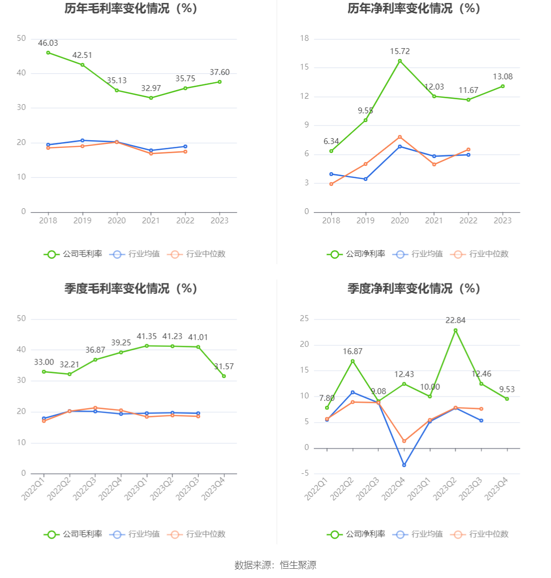 涛涛车业：2023 年净利润同比增长 36.09% 拟 10 派 15 元 - 第 10 张图片 - 小家生活风水网