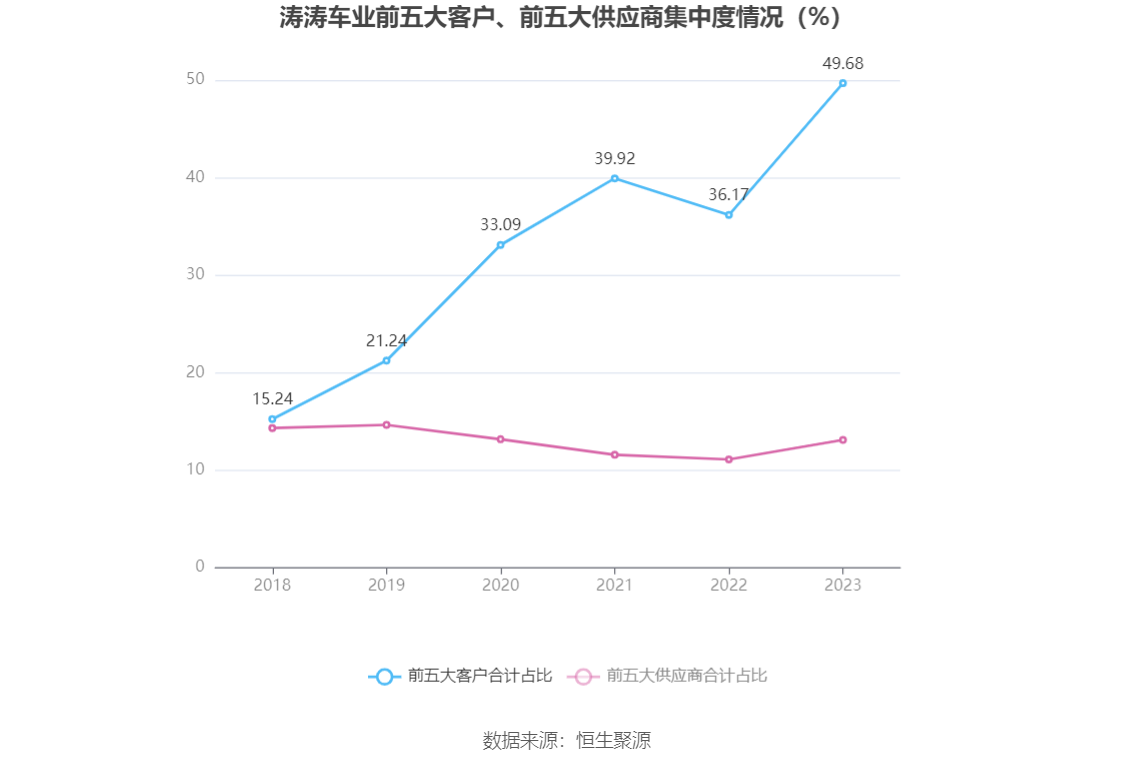 涛涛车业：2023 年净利润同比增长 36.09% 拟 10 派 15 元 - 第 11 张图片 - 小家生活风水网