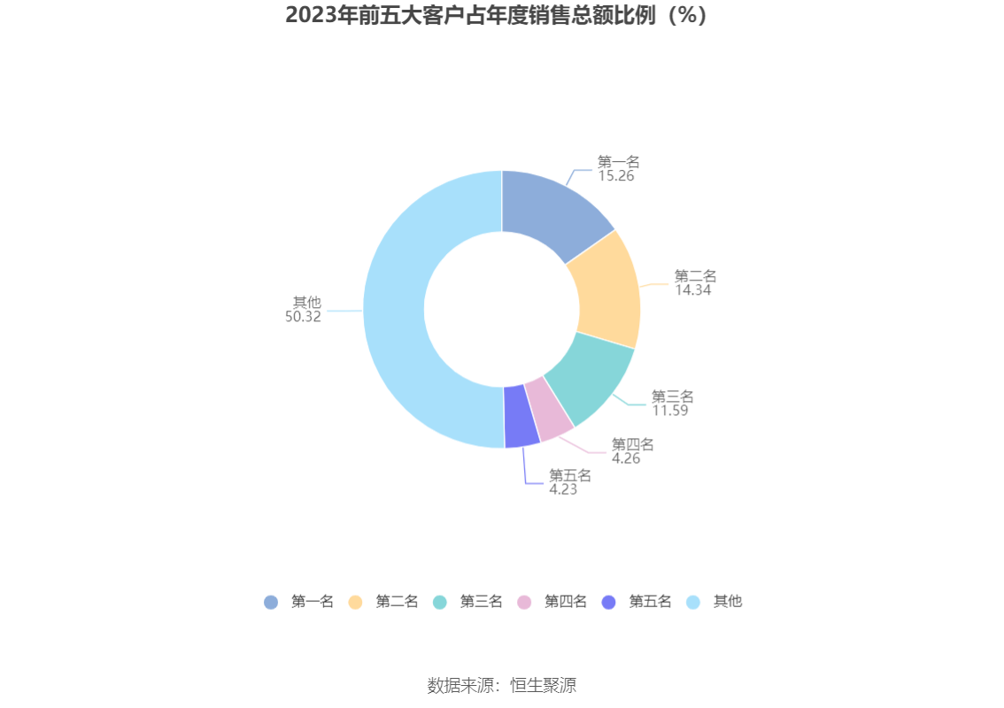 涛涛车业：2023 年净利润同比增长 36.09% 拟 10 派 15 元 - 第 12 张图片 - 小家生活风水网