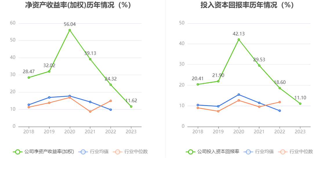 涛涛车业：2023 年净利润同比增长 36.09% 拟 10 派 15 元 - 第 13 张图片 - 小家生活风水网