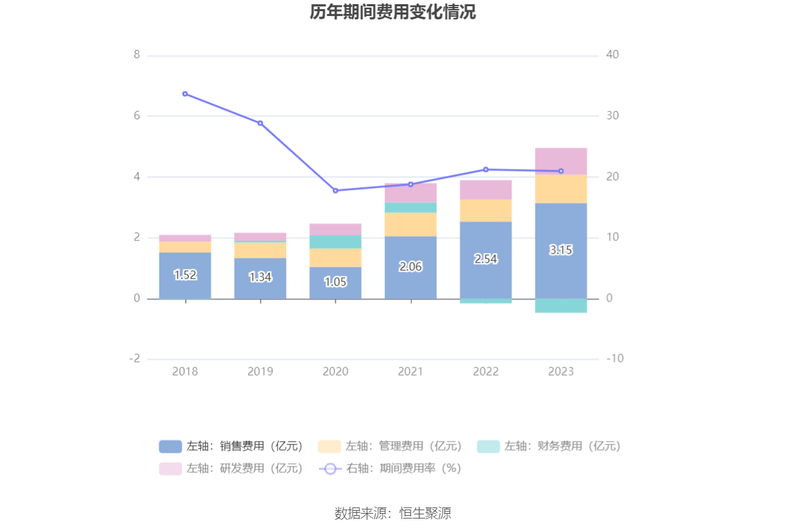 涛涛车业：2023 年净利润同比增长 36.09% 拟 10 派 15 元 - 第 17 张图片 - 小家生活风水网