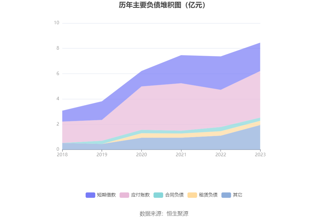 涛涛车业：2023 年净利润同比增长 36.09% 拟 10 派 15 元 - 第 19 张图片 - 小家生活风水网