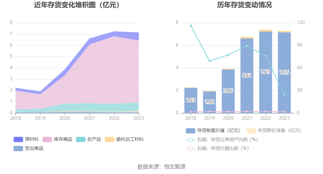 涛涛车业：2023 年净利润同比增长 36.09% 拟 10 派 15 元 - 第 20 张图片 - 小家生活风水网