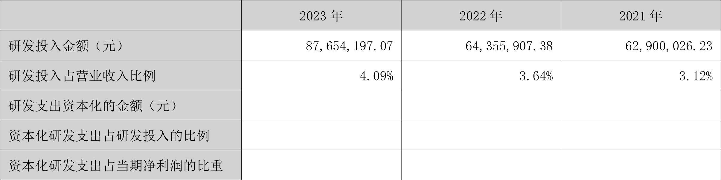 涛涛车业：2023 年净利润同比增长 36.09% 拟 10 派 15 元 - 第 21 张图片 - 小家生活风水网