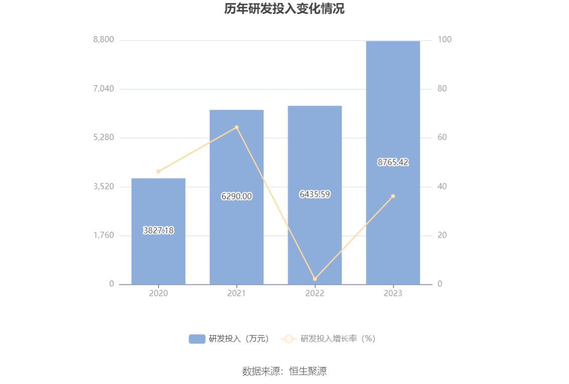 涛涛车业：2023 年净利润同比增长 36.09% 拟 10 派 15 元 - 第 22 张图片 - 小家生活风水网