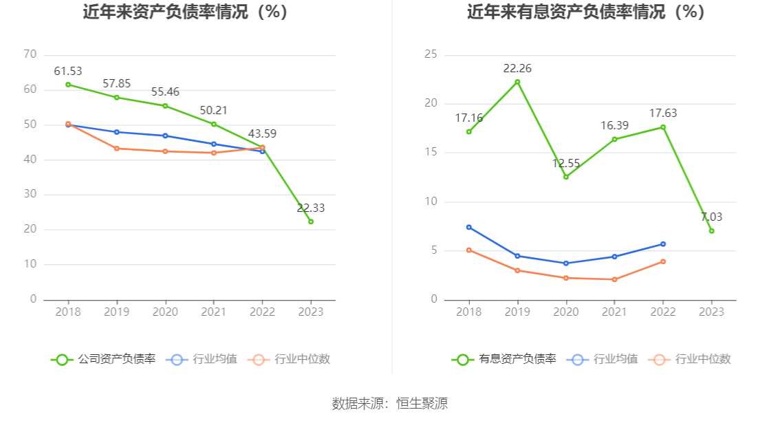 涛涛车业：2023 年净利润同比增长 36.09% 拟 10 派 15 元 - 第 23 张图片 - 小家生活风水网