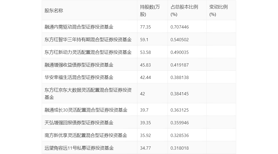 涛涛车业：2023 年净利润同比增长 36.09% 拟 10 派 15 元 - 第 25 张图片 - 小家生活风水网