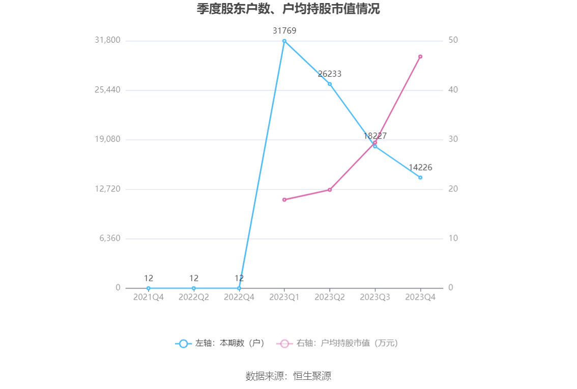 涛涛车业：2023 年净利润同比增长 36.09% 拟 10 派 15 元 - 第 26 张图片 - 小家生活风水网