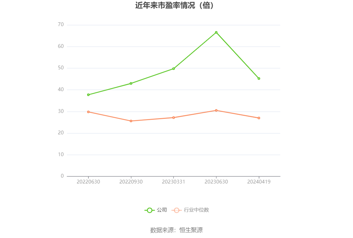 瑞德智能：2023 年净利润同比下降 8.08% 拟 10 派 3 元 - 第 4 张图片 - 小家生活风水网