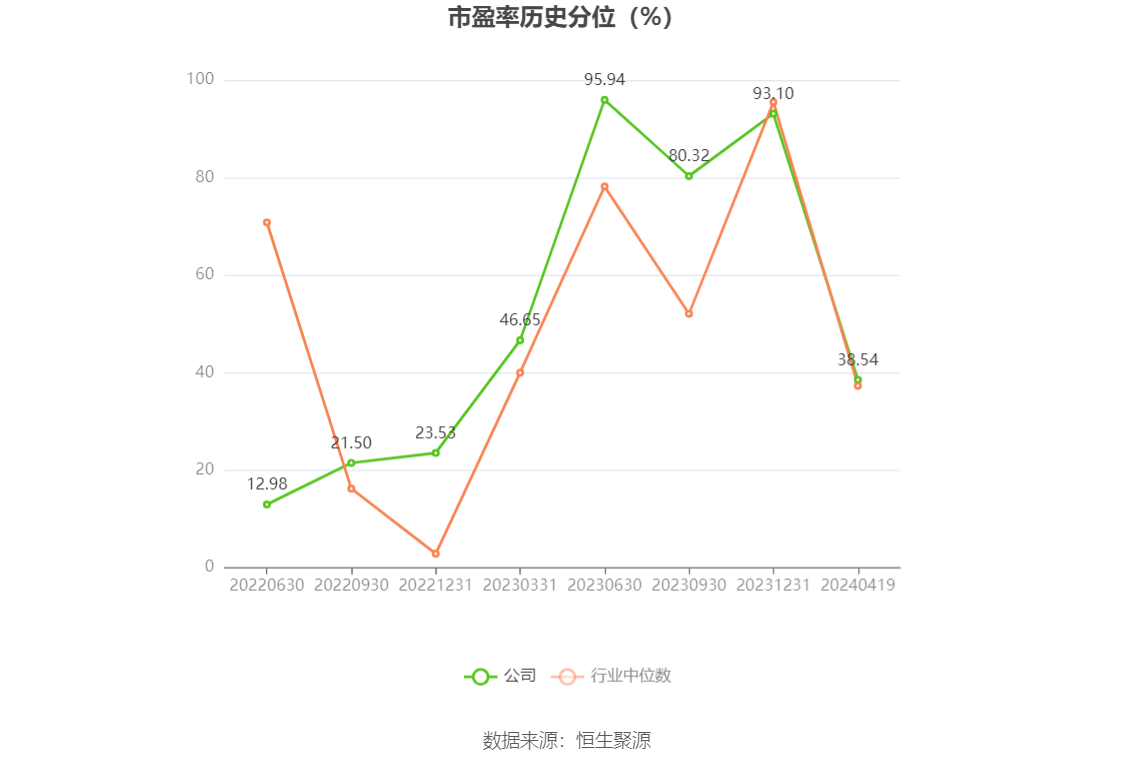 瑞德智能：2023 年净利润同比下降 8.08% 拟 10 派 3 元 - 第 5 张图片 - 小家生活风水网