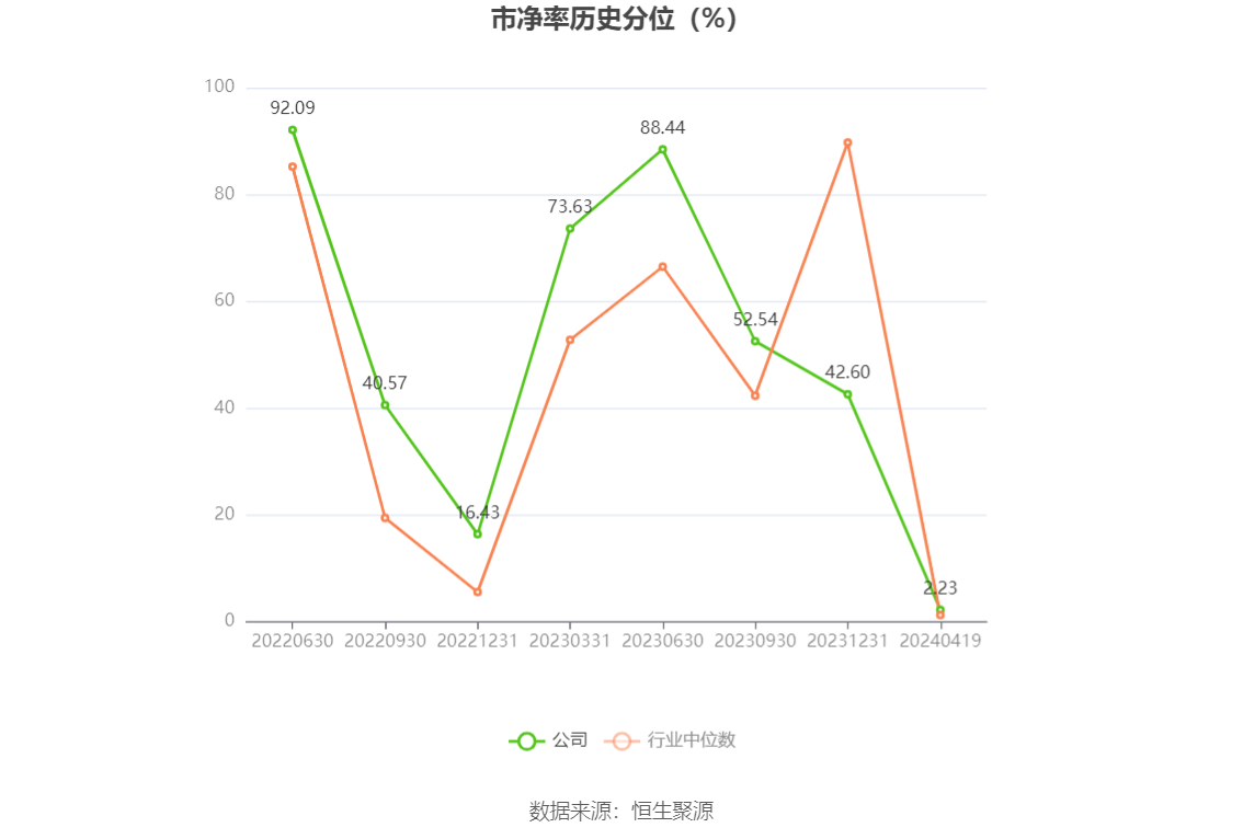 瑞德智能：2023 年净利润同比下降 8.08% 拟 10 派 3 元 - 第 6 张图片 - 小家生活风水网