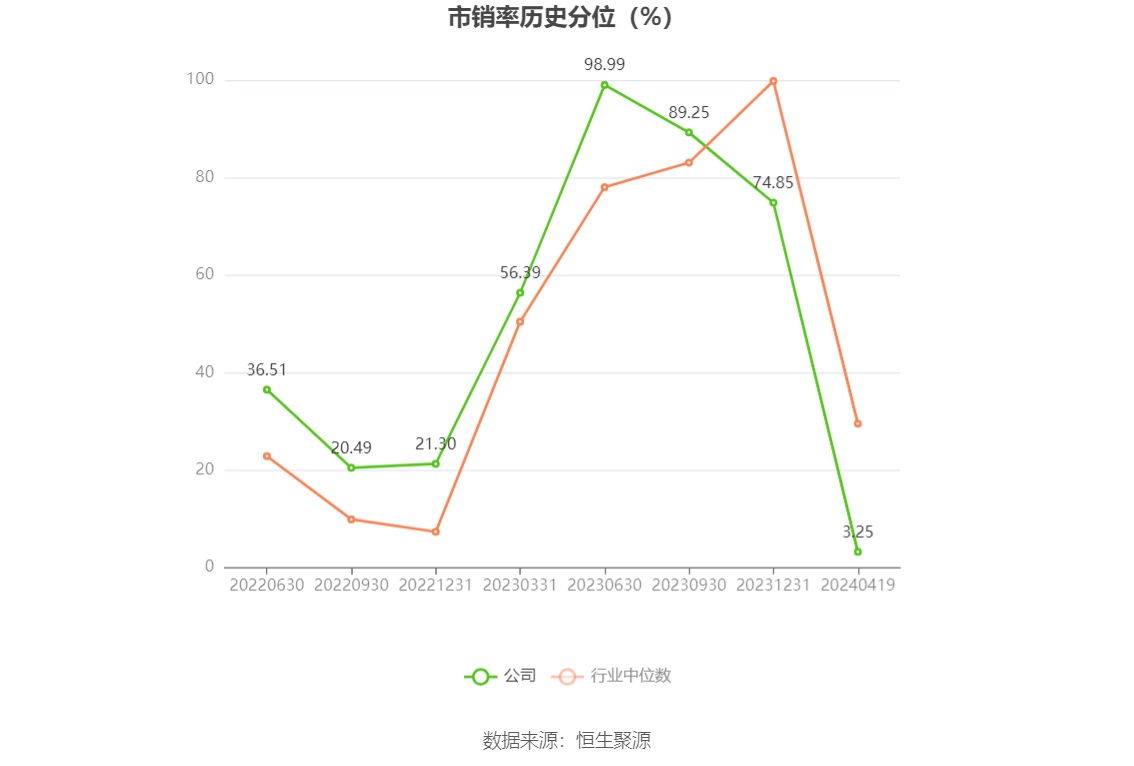 瑞德智能：2023 年净利润同比下降 8.08% 拟 10 派 3 元 - 第 7 张图片 - 小家生活风水网