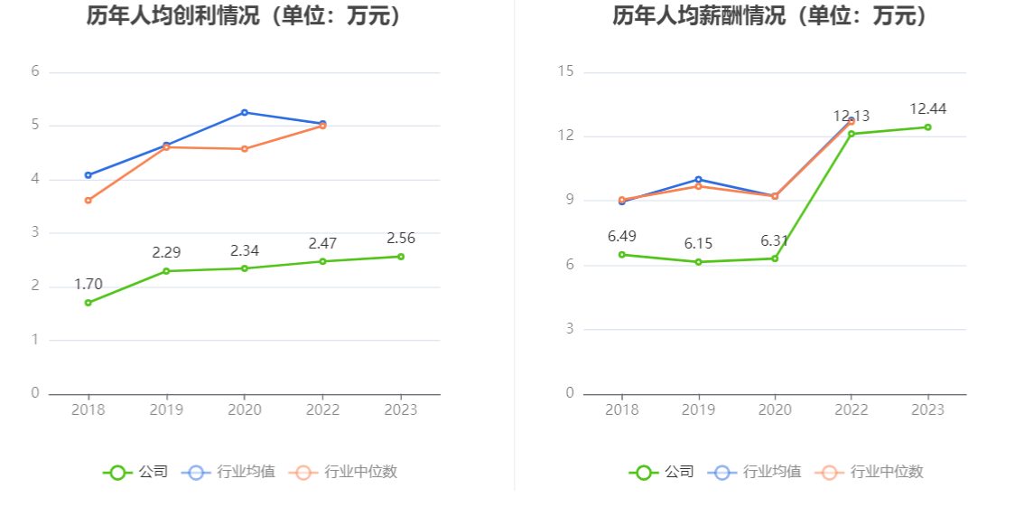 瑞德智能：2023 年净利润同比下降 8.08% 拟 10 派 3 元 - 第 10 张图片 - 小家生活风水网