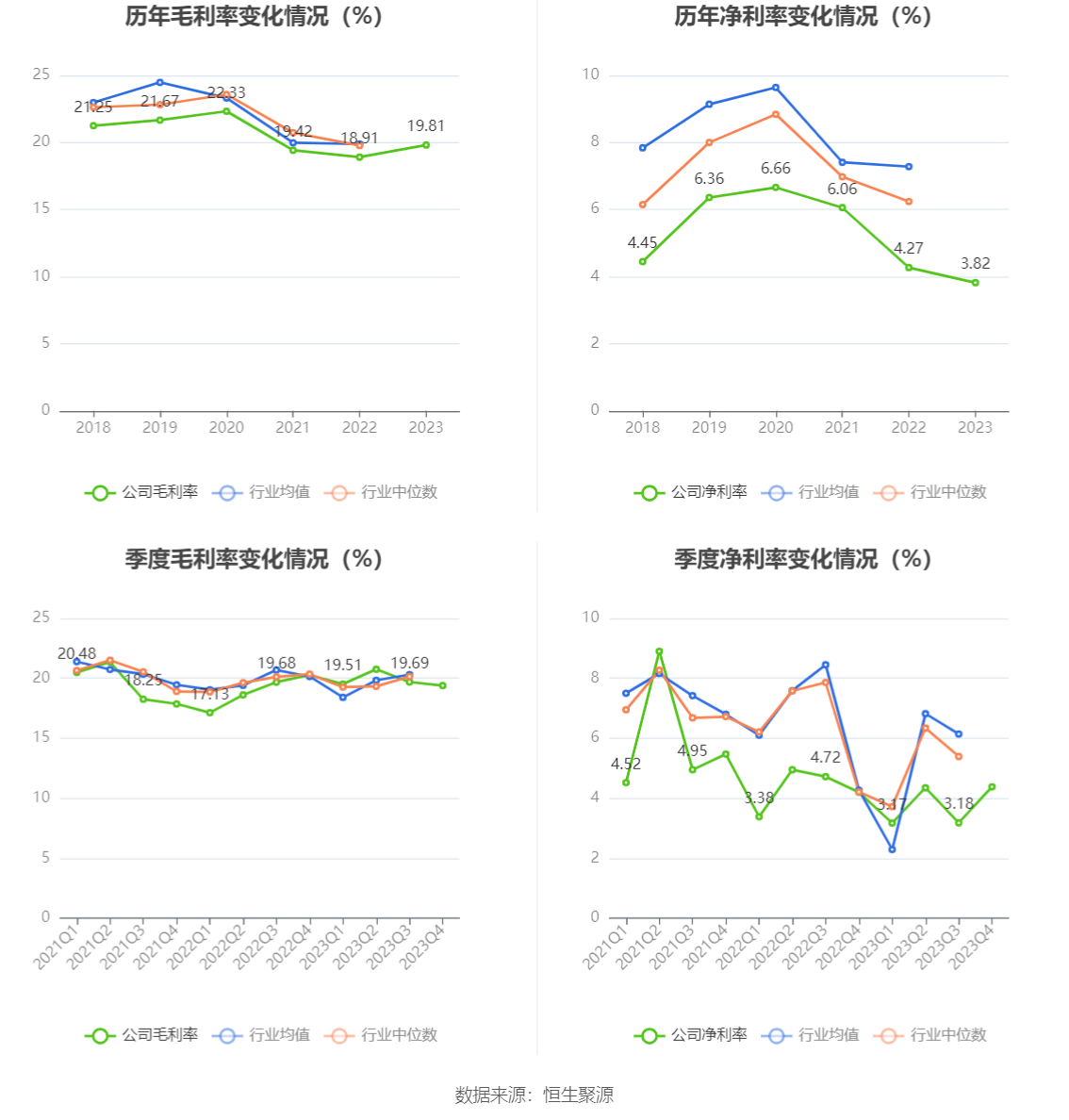 瑞德智能：2023 年净利润同比下降 8.08% 拟 10 派 3 元 - 第 11 张图片 - 小家生活风水网