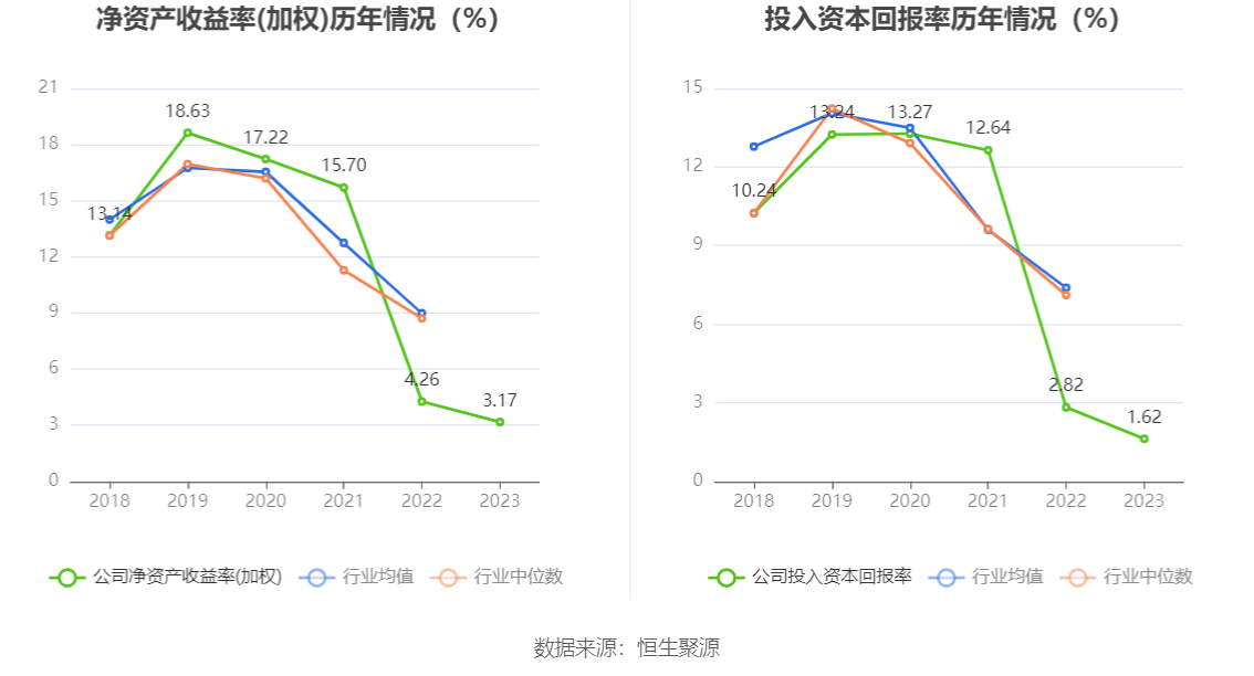 瑞德智能：2023 年净利润同比下降 8.08% 拟 10 派 3 元 - 第 13 张图片 - 小家生活风水网