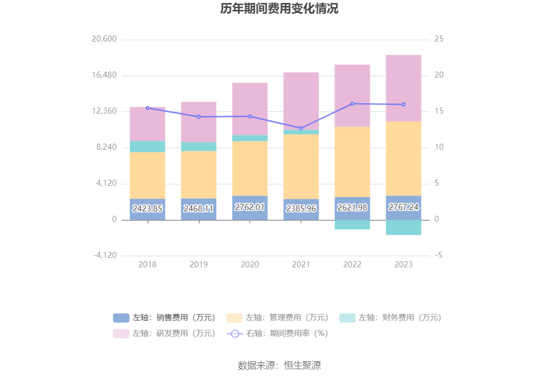 瑞德智能：2023 年净利润同比下降 8.08% 拟 10 派 3 元 - 第 17 张图片 - 小家生活风水网