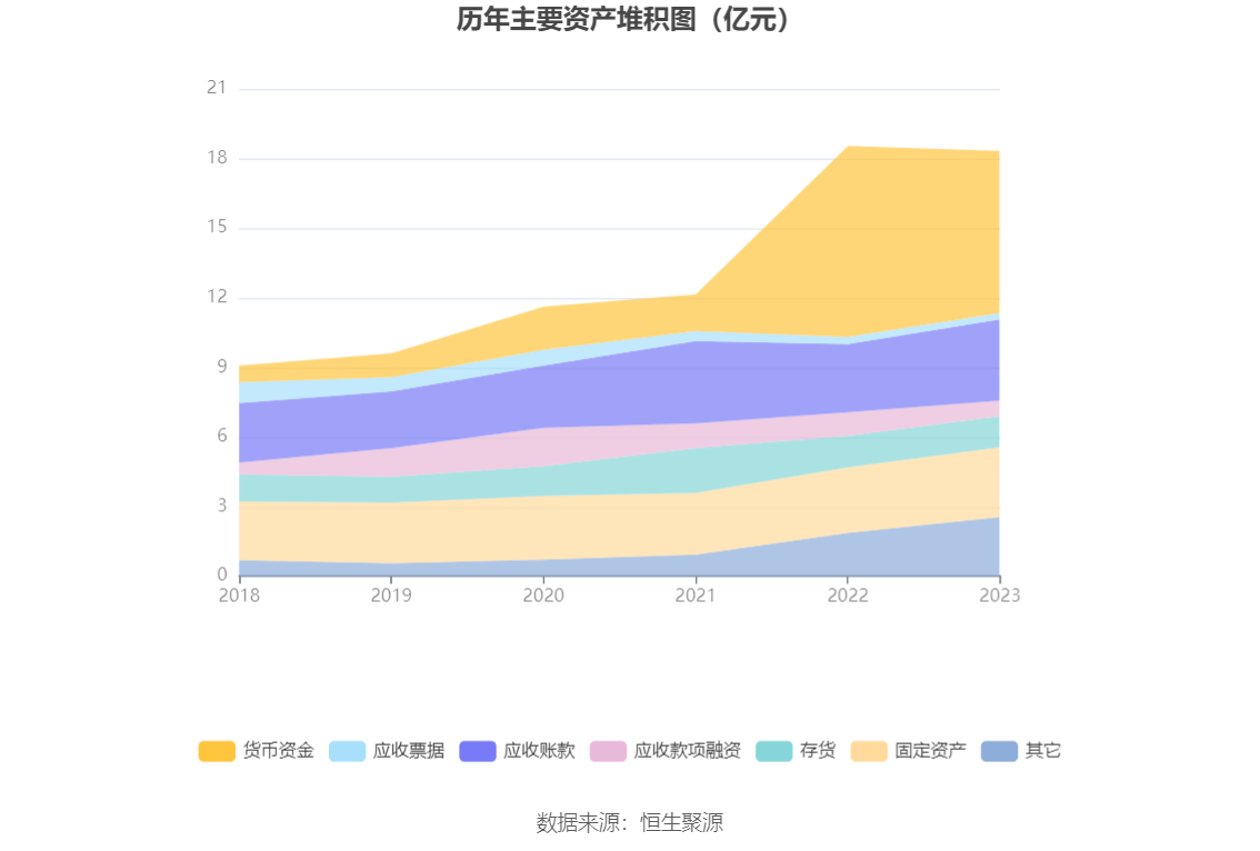 瑞德智能：2023 年净利润同比下降 8.08% 拟 10 派 3 元 - 第 18 张图片 - 小家生活风水网