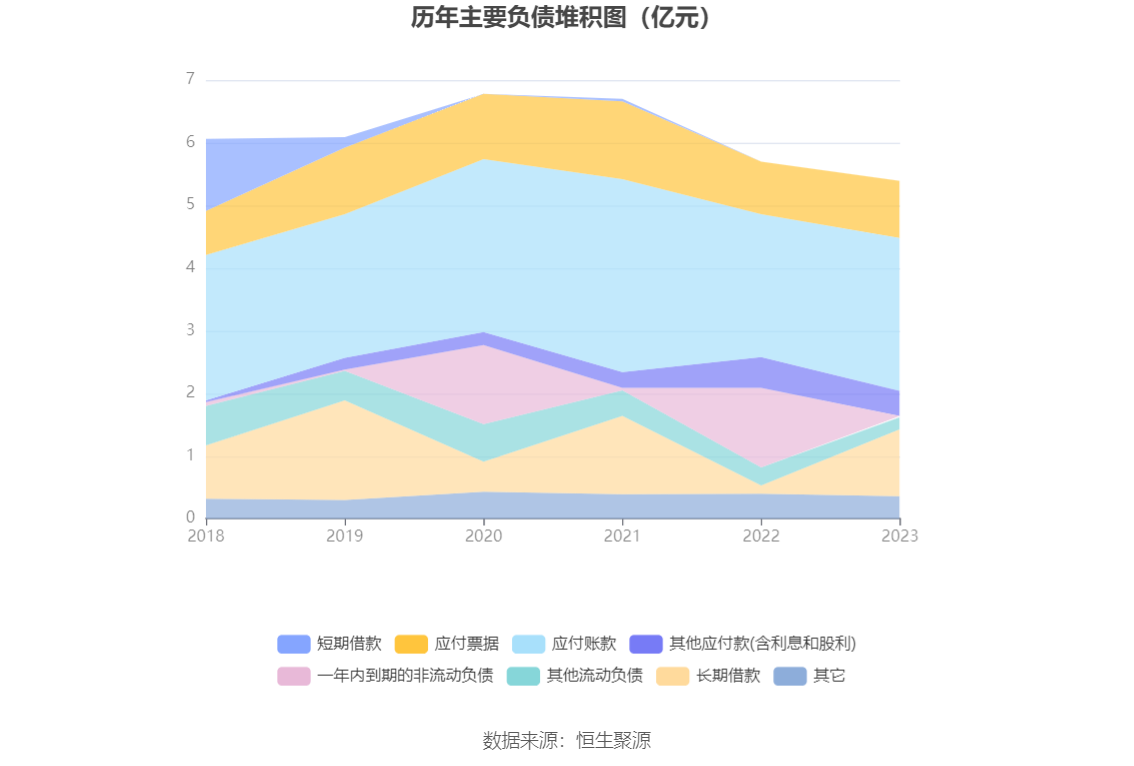 瑞德智能：2023 年净利润同比下降 8.08% 拟 10 派 3 元 - 第 19 张图片 - 小家生活风水网