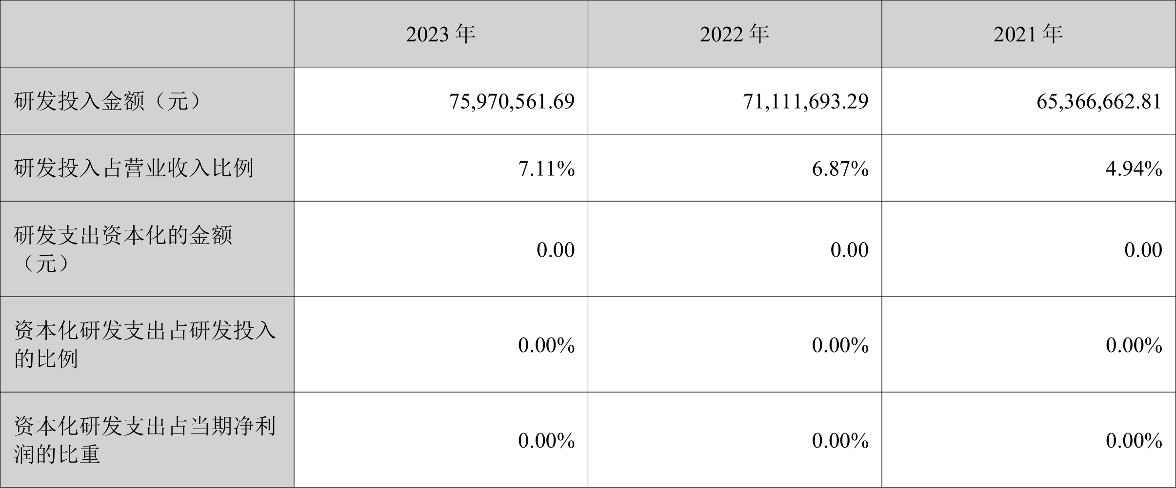 瑞德智能：2023 年净利润同比下降 8.08% 拟 10 派 3 元 - 第 21 张图片 - 小家生活风水网