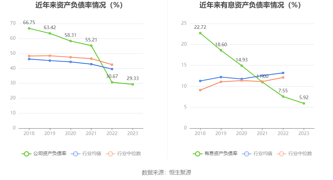 瑞德智能：2023 年净利润同比下降 8.08% 拟 10 派 3 元 - 第 23 张图片 - 小家生活风水网