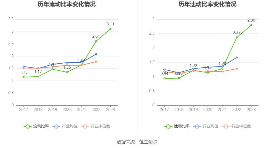 瑞德智能：2023 年净利润同比下降 8.08% 拟 10 派 3 元 - 第 24 张图片 - 小家生活风水网