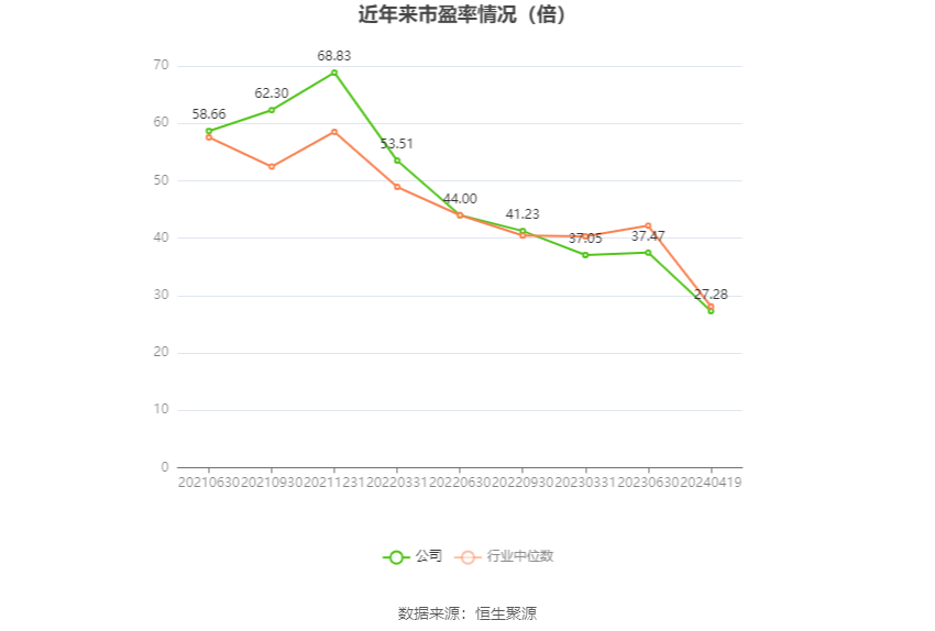 中洲特材：2023 年净利润同比增长 3.15% 拟 10 转 4 股派 0.77 元 - 第 3 张图片 - 小家生活风水网