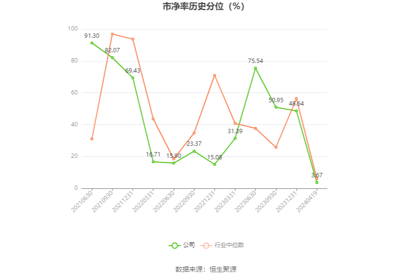 中洲特材：2023 年净利润同比增长 3.15% 拟 10 转 4 股派 0.77 元 - 第 5 张图片 - 小家生活风水网