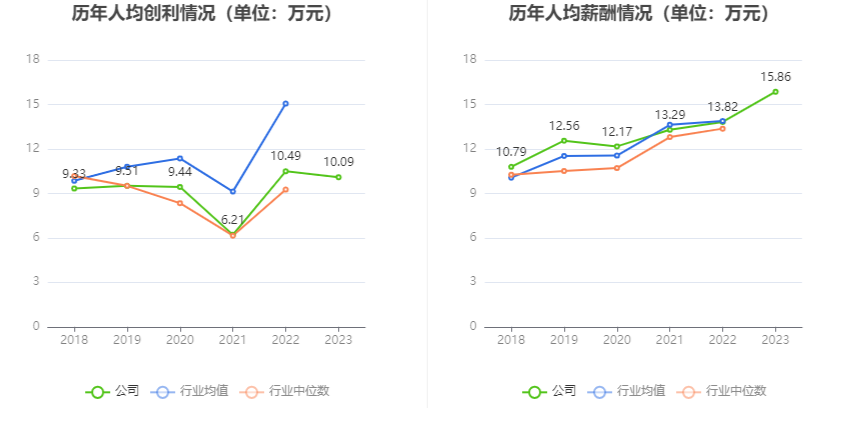 中洲特材：2023 年净利润同比增长 3.15% 拟 10 转 4 股派 0.77 元 - 第 9 张图片 - 小家生活风水网