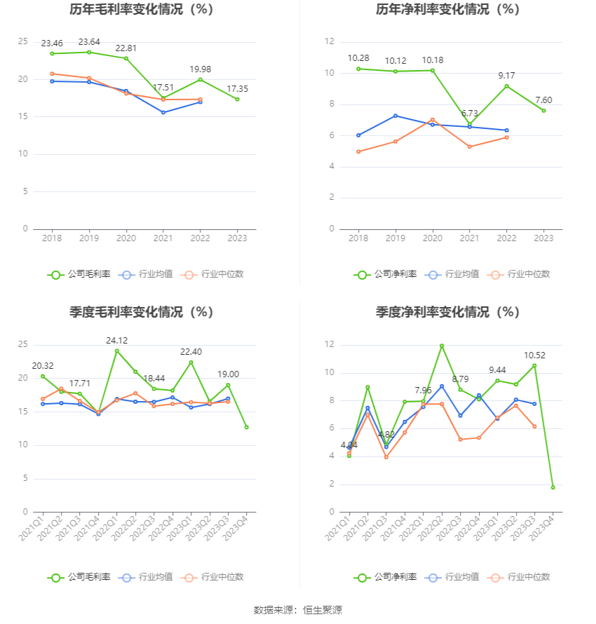 中洲特材：2023 年净利润同比增长 3.15% 拟 10 转 4 股派 0.77 元 - 第 10 张图片 - 小家生活风水网