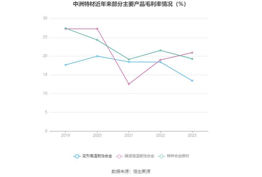 中洲特材：2023 年净利润同比增长 3.15% 拟 10 转 4 股派 0.77 元 - 第 11 张图片 - 小家生活风水网