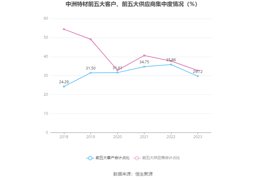 中洲特材：2023 年净利润同比增长 3.15% 拟 10 转 4 股派 0.77 元 - 第 12 张图片 - 小家生活风水网