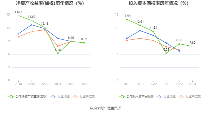 中洲特材：2023 年净利润同比增长 3.15% 拟 10 转 4 股派 0.77 元 - 第 13 张图片 - 小家生活风水网