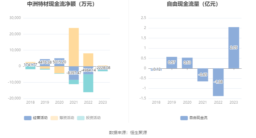 中洲特材：2023 年净利润同比增长 3.15% 拟 10 转 4 股派 0.77 元 - 第 14 张图片 - 小家生活风水网