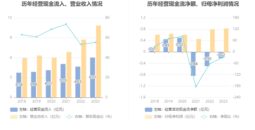 中洲特材：2023 年净利润同比增长 3.15% 拟 10 转 4 股派 0.77 元 - 第 15 张图片 - 小家生活风水网